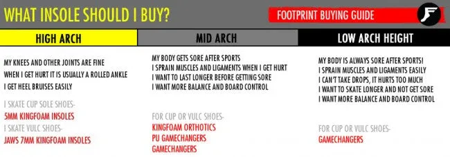 Footprint - Game Changers Mariano Robot Insoles